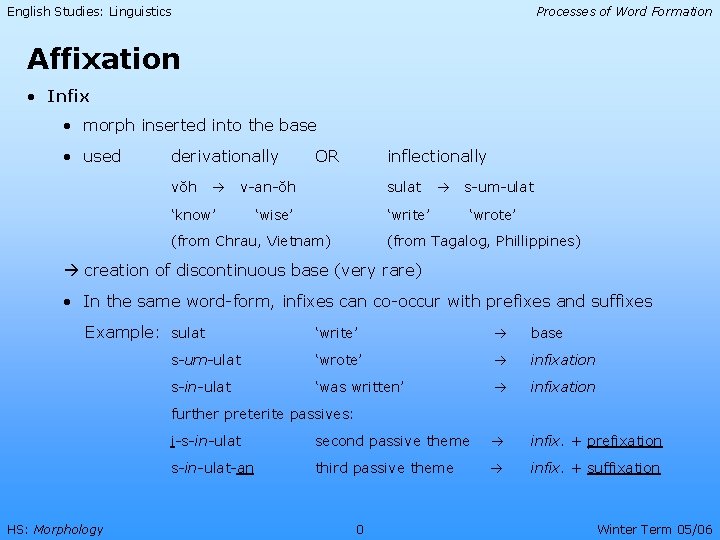 English Studies: Linguistics Processes of Word Formation Affixation • Infix • morph inserted into
