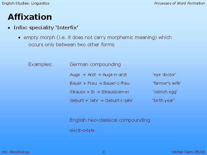 English Studies: Linguistics Processes of Word Formation Affixation • Infix: speciality ‘Interfix’ • empty