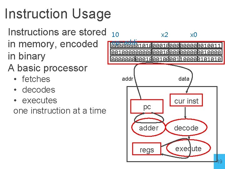 Instruction Usage Instructions are stored in memory, encoded in binary A basic processor •