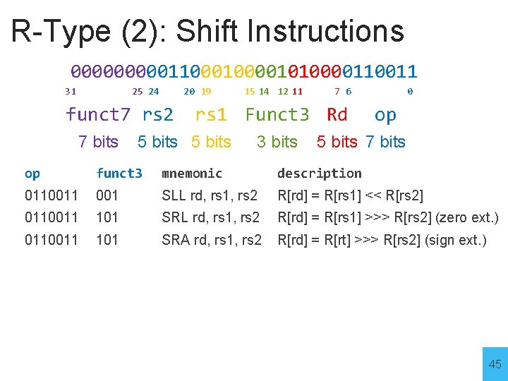 R-Type (2): Shift Instructions 00000110000101000011 31 25 24 20 19 funct 7 rs 2