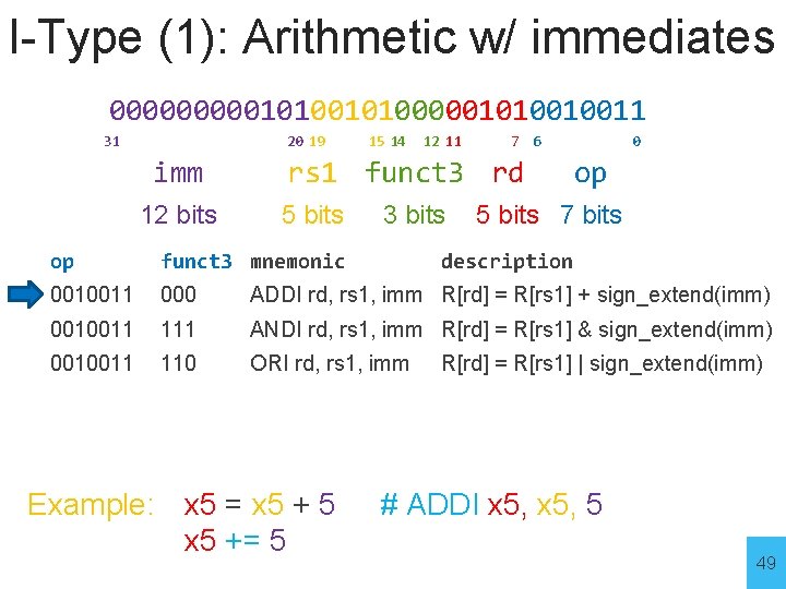 I-Type (1): Arithmetic w/ immediates 00000101000001010010011 31 20 19 imm 12 bits 15 14