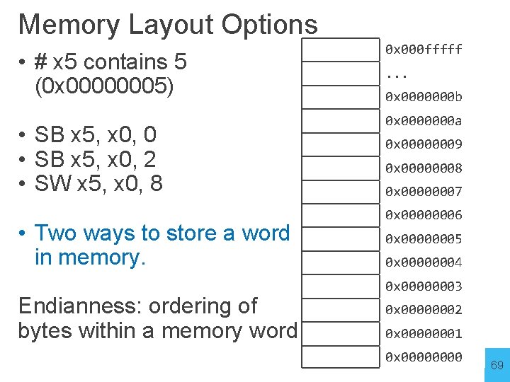 Memory Layout Options • # x 5 contains 5 (0 x 00000005) • SB