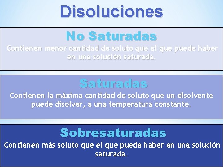 Disoluciones No Saturadas Contienen menor cantidad de soluto que el que puede haber en