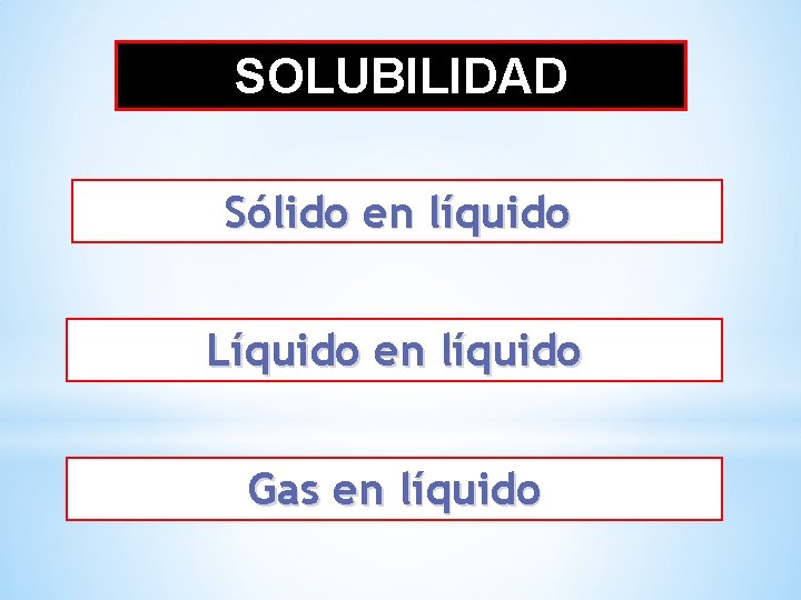 SOLUBILIDAD Sólido en líquido Líquido en líquido Gas en líquido 