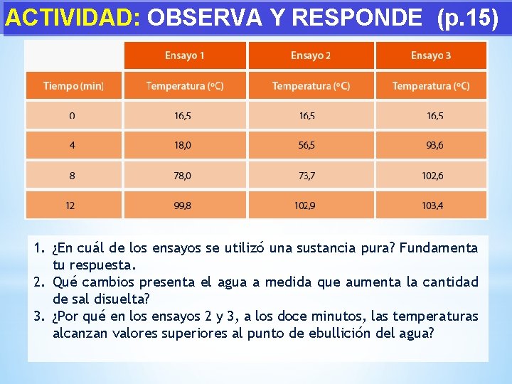 ACTIVIDAD: OBSERVA Y RESPONDE (p. 15) 1. ¿En cuál de los ensayos se utilizó