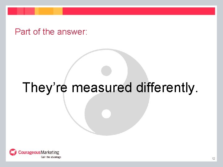 Part of the answer: They’re measured differently. 12 