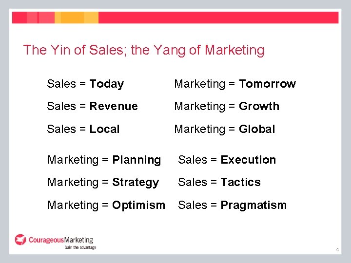 The Yin of Sales; the Yang of Marketing Sales = Today Marketing = Tomorrow