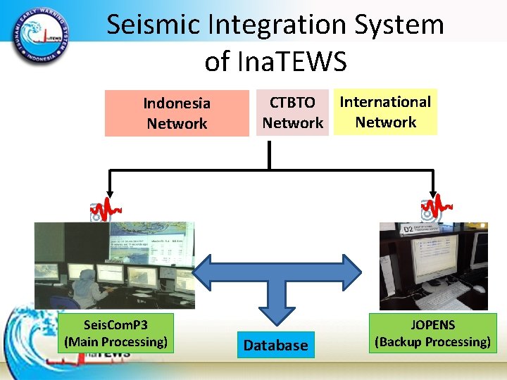 Seismic Integration System of Ina. TEWS Indonesia Network Seis. Com. P 3 (Main Processing)