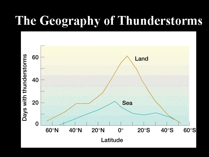 The Geography of Thunderstorms 