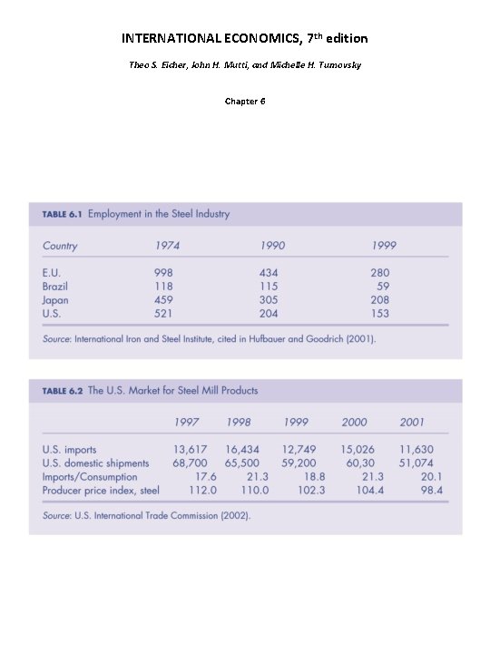 INTERNATIONAL ECONOMICS, 7 th edition Theo S. Eicher, John H. Mutti, and Michelle H.