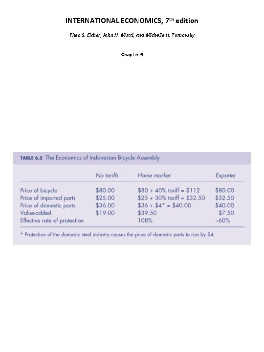 INTERNATIONAL ECONOMICS, 7 th edition Theo S. Eicher, John H. Mutti, and Michelle H.