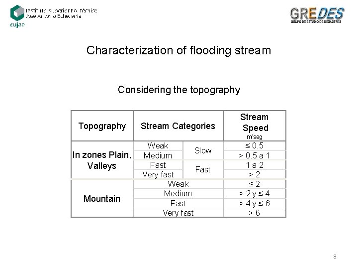 Characterization of flooding stream Considering the topography Topography Stream Categories Stream Speed m/seg In Characterization of flooding stream Considering the topography Topography Stream Categories Stream Speed m/seg In