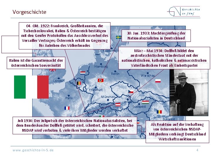 Vorgeschichte 04. Okt. 1922: Frankreich, Großbritannien, die Tschechoslowakei, Italien & Österreich bestätigen mit den