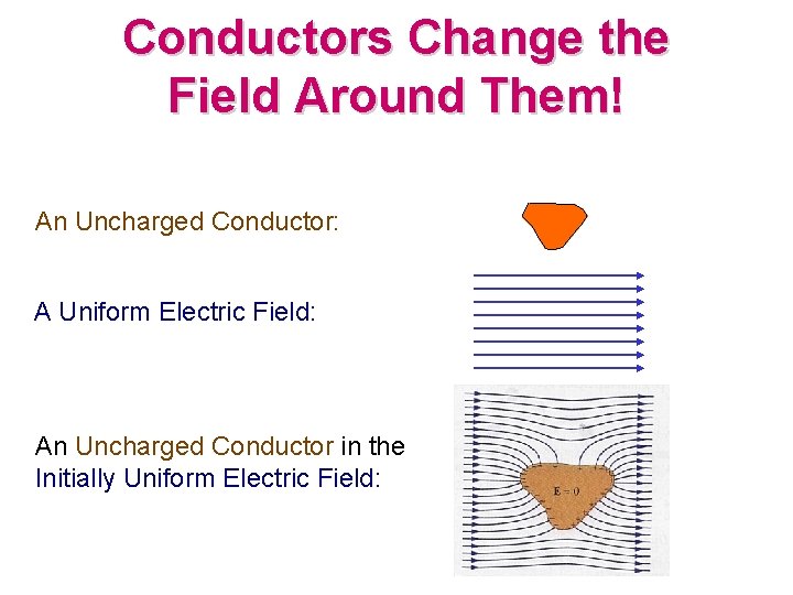 Conductors Change the Field Around Them! An Uncharged Conductor: A Uniform Electric Field: An