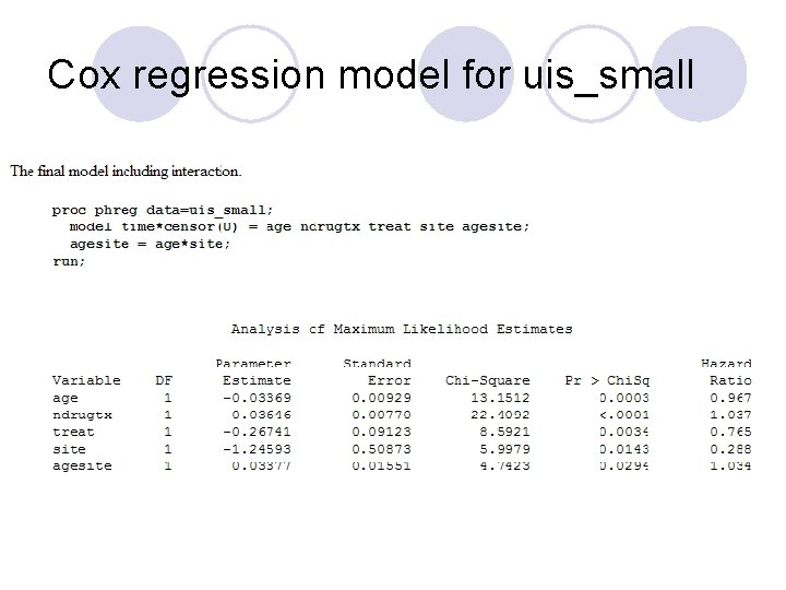 Cox regression model for uis_small 
