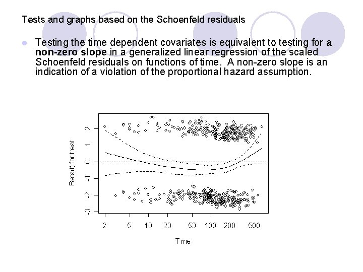 Tests and graphs based on the Schoenfeld residuals l Testing the time dependent covariates