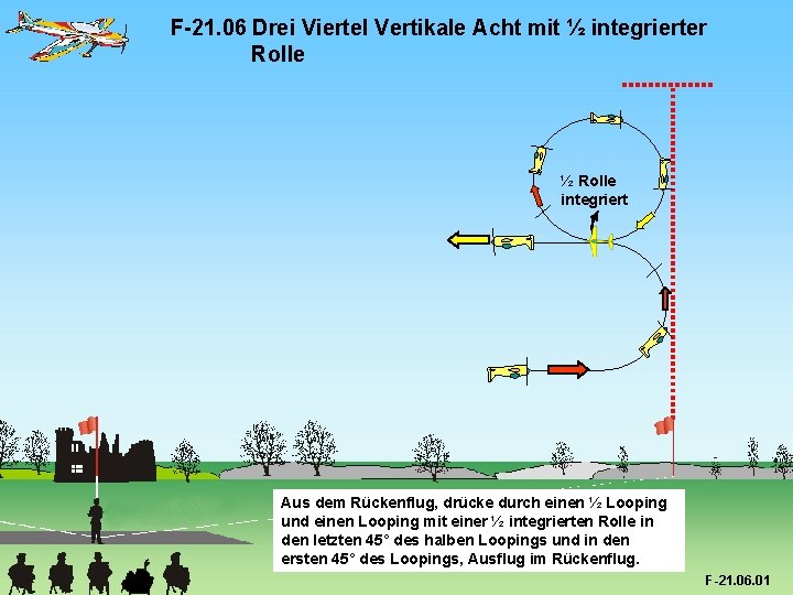 F-21. 06 Drei Viertel Vertikale Acht mit ½ integrierter Rolle ½ Rolle integriert Aus