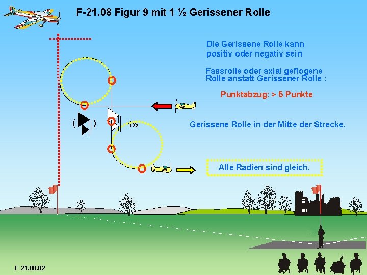 F-21. 08 Figur 9 mit 1 ½ Gerissener Rolle Die Gerissene Rolle kann positiv