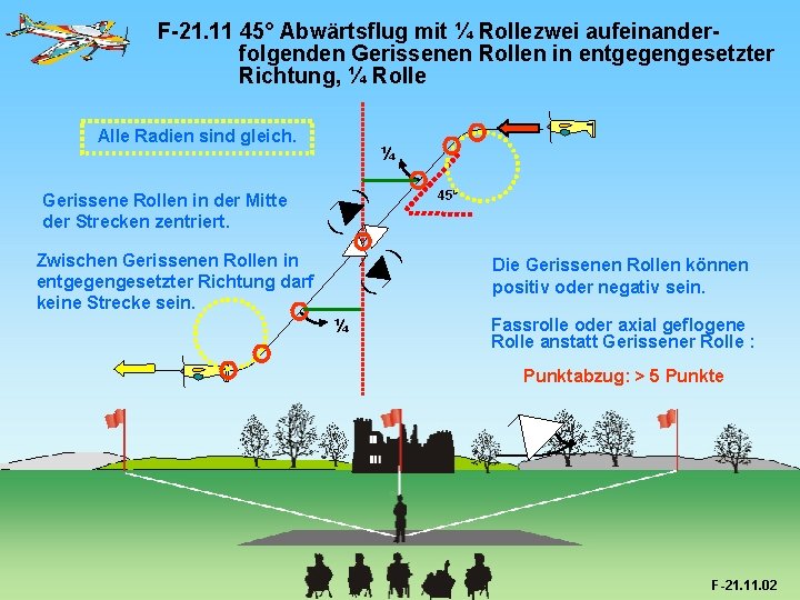 F-21. 11 45° Abwärtsflug mit ¼ Rollezwei aufeinanderfolgenden Gerissenen Rollen in entgegengesetzter Richtung, ¼