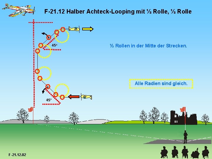 F-21. 12 Halber Achteck-Looping mit ½ Rolle, ½ Rolle 45° ½ Rollen in der