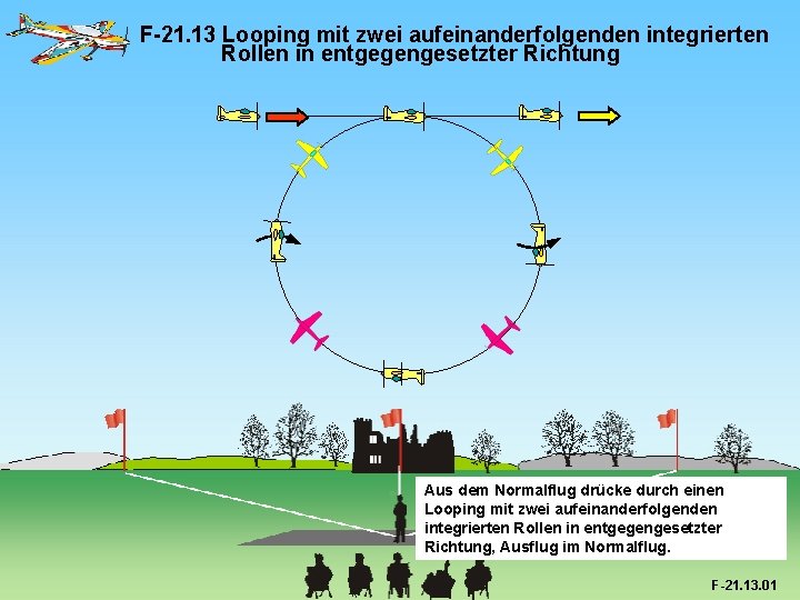 F-21. 13 Looping mit zwei aufeinanderfolgenden integrierten Rollen in entgegengesetzter Richtung Aus dem Normalflug