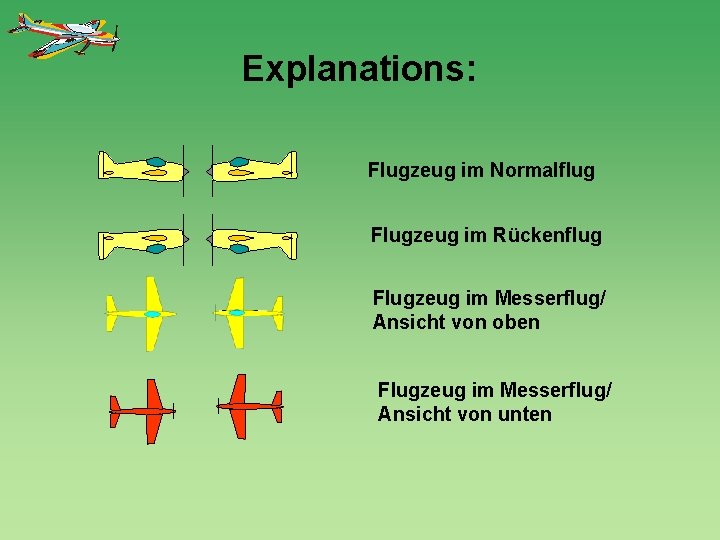 Explanations: Flugzeug im Normalflug Flugzeug im Rückenflug Flugzeug im Messerflug/ Ansicht von oben Flugzeug