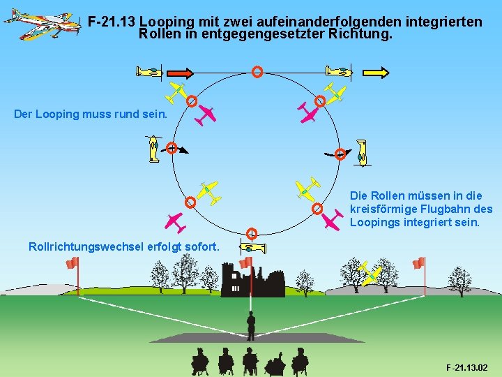 F-21. 13 Looping mit zwei aufeinanderfolgenden integrierten Rollen in entgegengesetzter Richtung. Der Looping muss