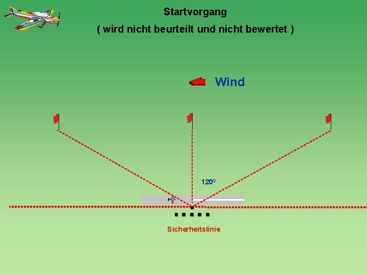 Startvorgang ( wird nicht beurteilt und nicht bewertet ) Wind 1200 Sicherheitslinie 