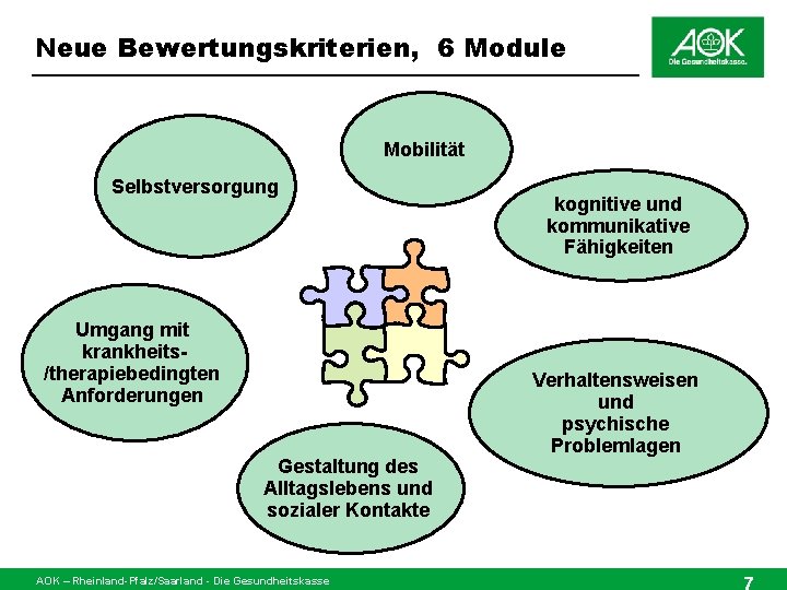 Neue Bewertungskriterien, 6 Module Mobilität Selbstversorgung Umgang mit krankheits/therapiebedingten Anforderungen Gestaltung des Alltagslebens und