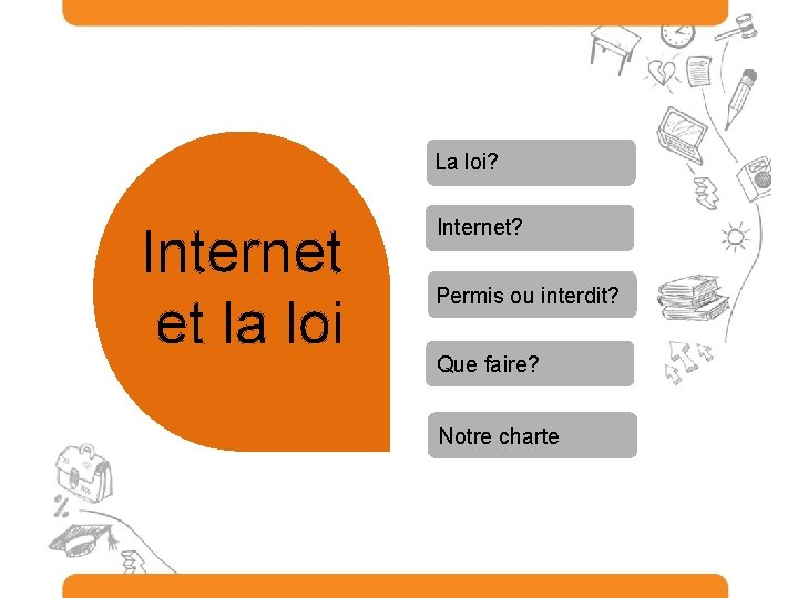 La loi? Internet et la loi Internet? Permis ou interdit? Que faire? Notre charte