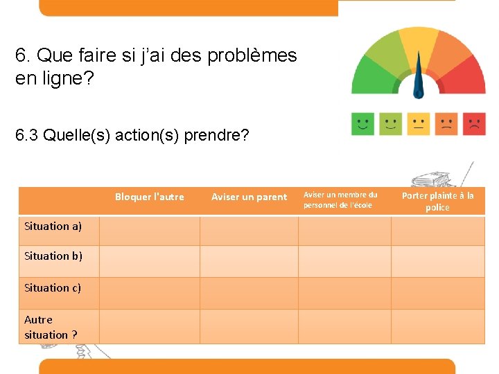 6. Que faire si j’ai des problèmes en ligne? 6. 3 Quelle(s) action(s) prendre?