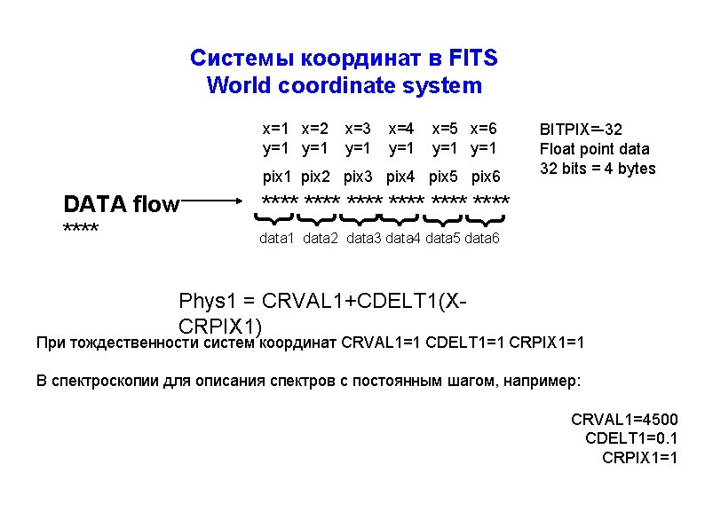 Системы координат в FITS World coordinate system x=1 x=2 y=1 x=3 y=1 x=4 y=1