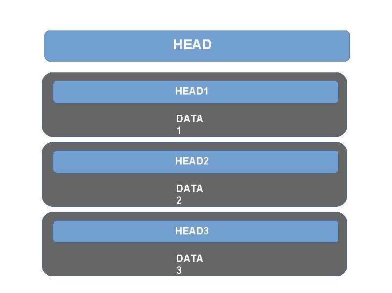 HEAD 1 DATA 1 HEAD 2 DATA 2 HEAD 3 DATA 3 