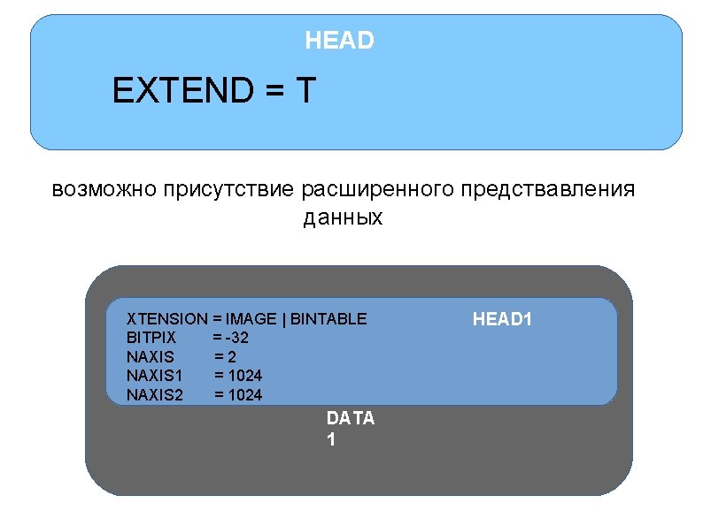 HEAD EXTEND = T возможно присутствие расширенного предствавления данных XTENSION = IMAGE | BINTABLE