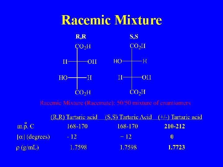 Racemic Mixture 