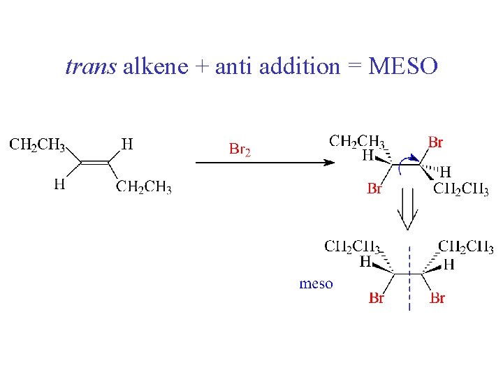 trans alkene + anti addition = MESO 