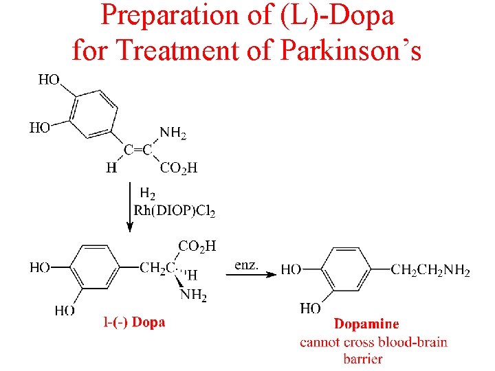 Preparation of (L)-Dopa for Treatment of Parkinson’s 