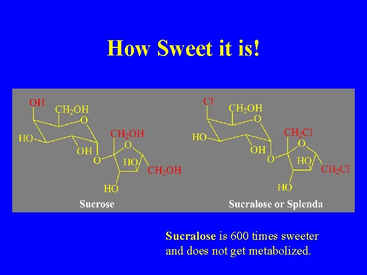 How Sweet it is! Sucralose is 600 times sweeter and does not get metabolized.