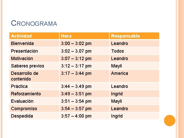 CRONOGRAMA Actividad Hora Responsable Bienvenida 3: 00 – 3: 02 pm Leandro Presentación 3:
