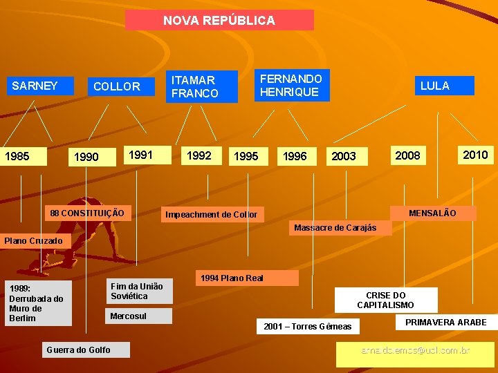 NOVA REPÚBLICA SARNEY 1985 COLLOR 1991 1990 88 CONSTITUIÇÃO FERNANDO HENRIQUE ITAMAR FRANCO 1992