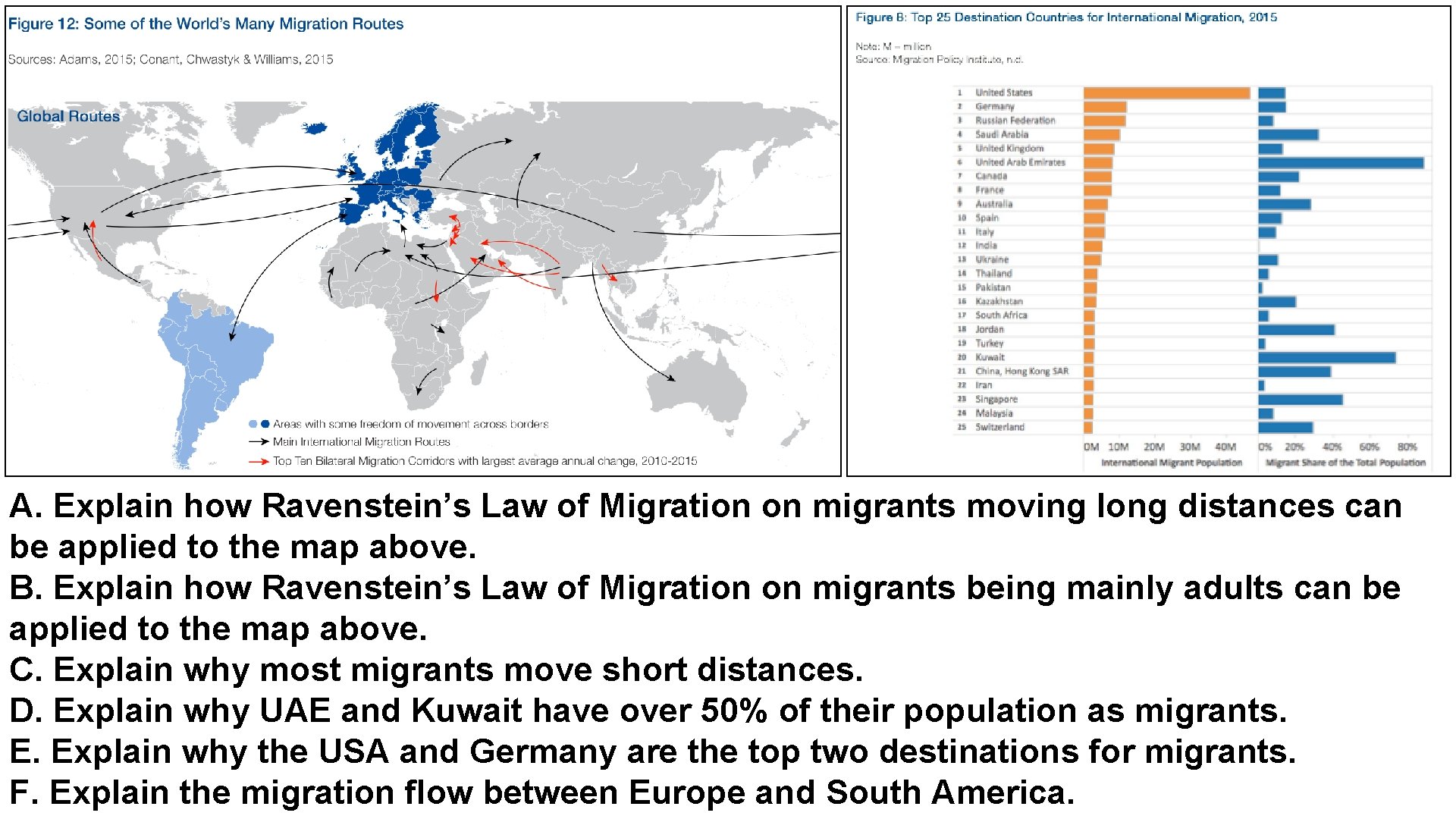 A. Explain how Ravenstein’s Law of Migration on migrants moving long distances can be