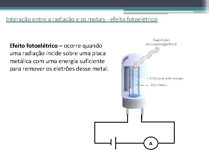 Interação entre a radiação e os metais - efeito fotoelétrico Efeito fotoelétrico – ocorre