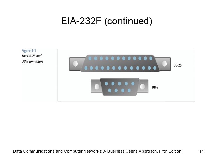 EIA-232 F (continued) Data Communications and Computer Networks: A Business User's Approach, Fifth Edition
