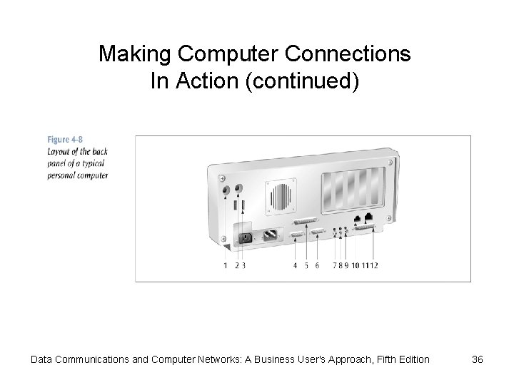 Making Computer Connections In Action (continued) Data Communications and Computer Networks: A Business User's