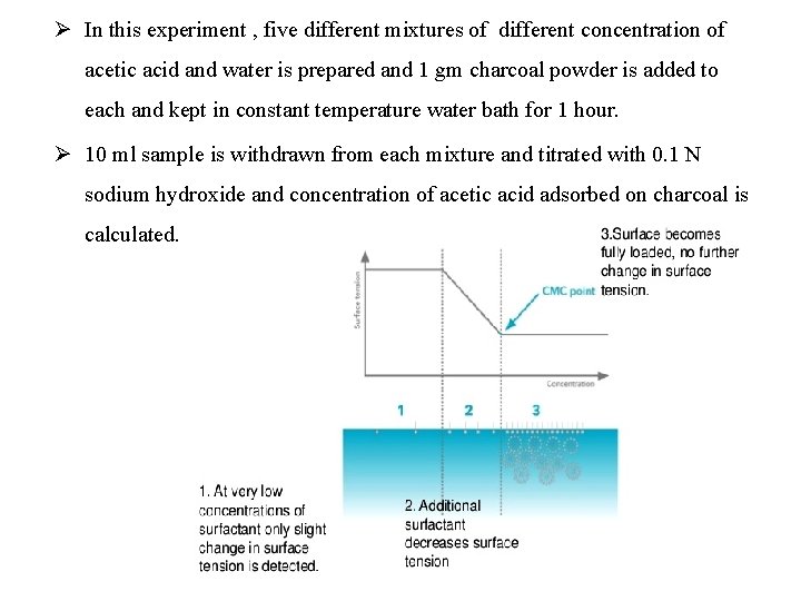 Ø In this experiment , five different mixtures of different concentration of acetic acid