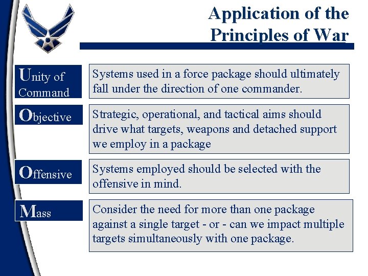 Application of the Principles of War Unity of Command Systems used in a force