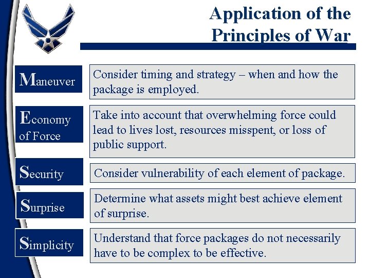 Application of the Principles of War Maneuver Consider timing and strategy – when and