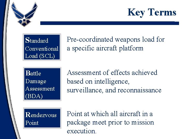 Key Terms Standard Conventional Load (SCL) Battle Damage Assessment (BDA) Rendezvous Point Pre-coordinated weapons