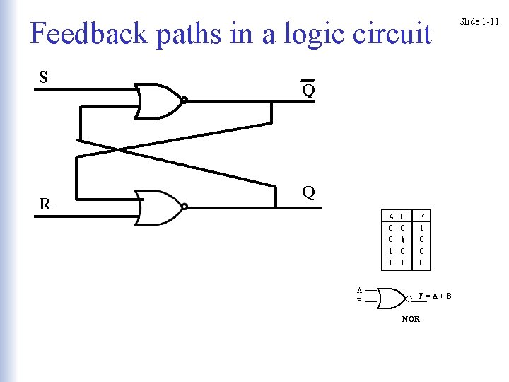 Feedback paths in a logic circuit S R Q Q A B F 0