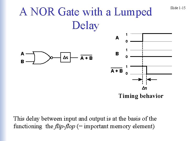 A NOR Gate with a Lumped Delay A A B Dt A+B B A+B